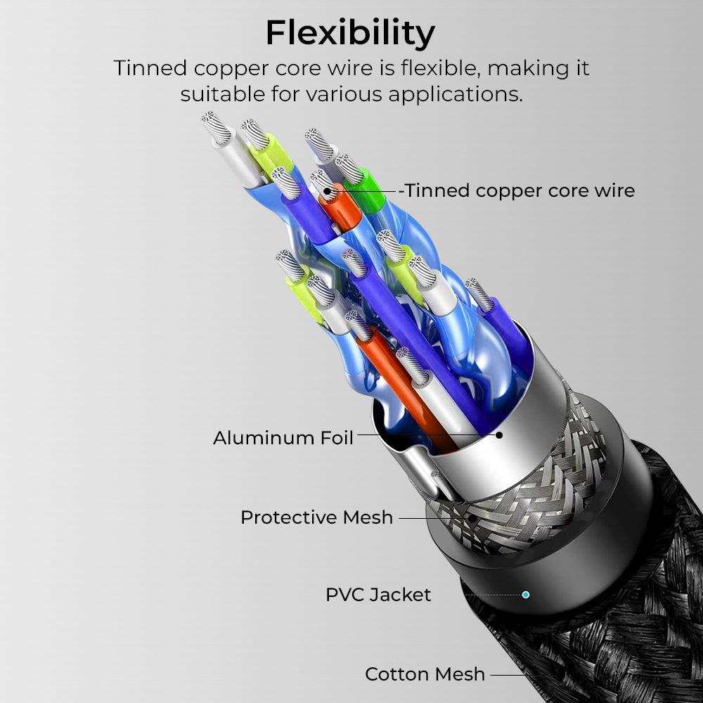 Glassology HDMI 5 Meter 8K Ultra HD High Speed Braided Cord
