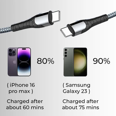 USB-C to C cable 2 Meter 3A high current fast charging Pure|Pure Copper | Nylon braided | 480 mbps transfer speed - GLASSOLOGY