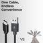 USB A to C cable 1.2 Meter 3A high current fast charging Pure Copper PVC & nylon braid 480Mbps transfer speed (Black)