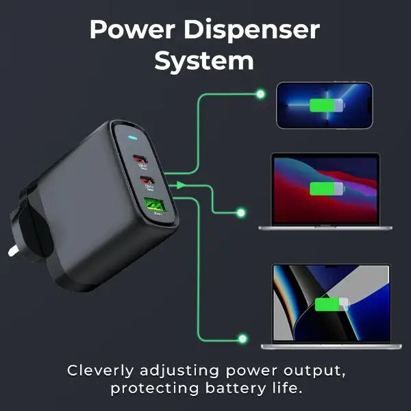 65W GaN Fast Charger | 3 - Port USB - C & USB - A Power Adapter - GLASSOLOGY