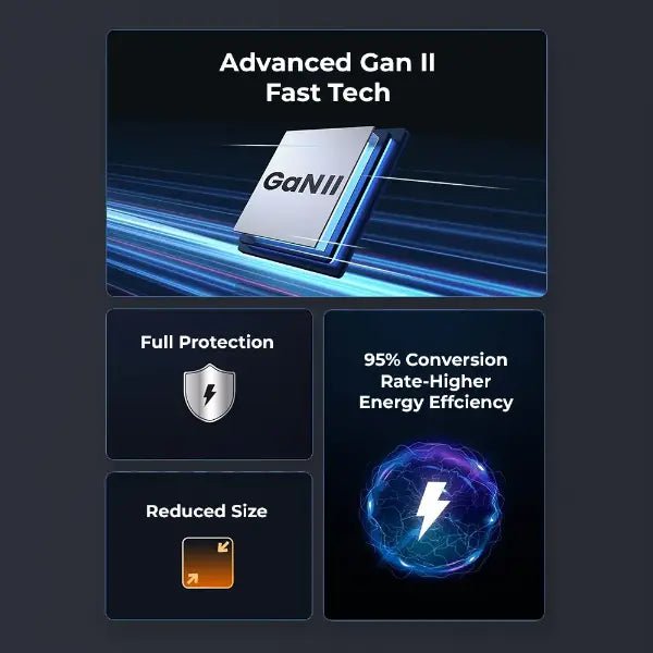 65W GaN Fast Charger | 3 - Port USB - C & USB - A Power Adapter - GLASSOLOGY