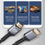 Glassology HDMI 5 Meter 8K Ultra HD High Speed Braided Cord
