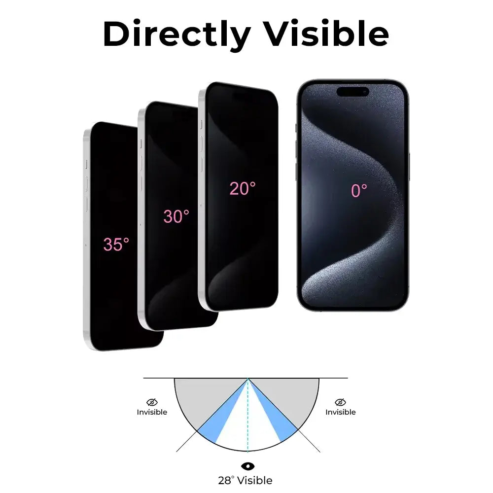directly visible screen protector 