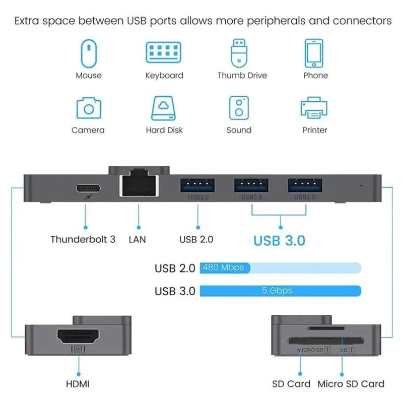 Glassology 8-in-1 USB-C Hub Adapter With Multiport Converter
