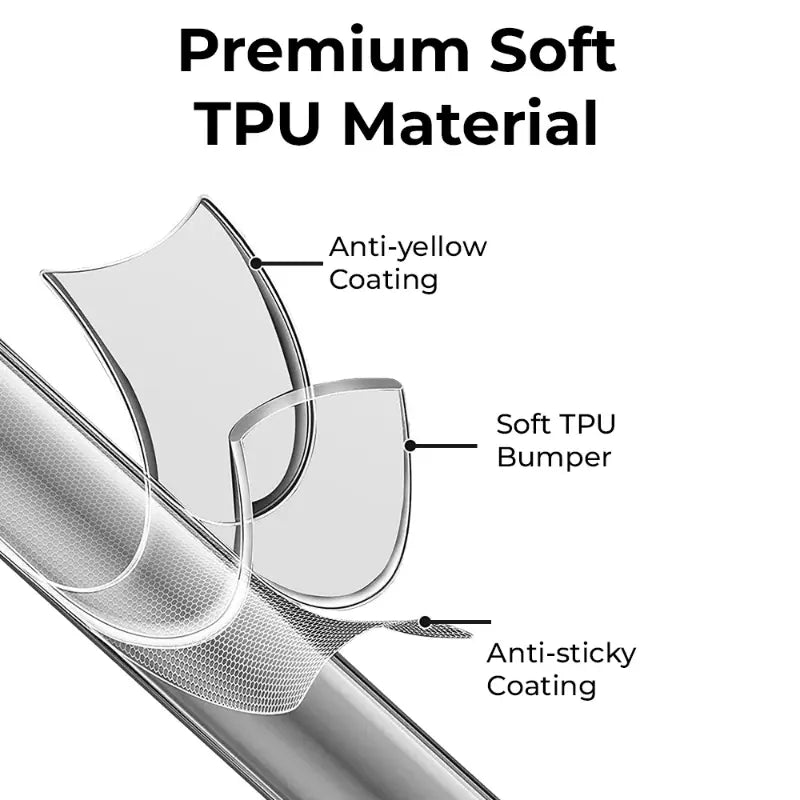 Premium Soft TPU Material 