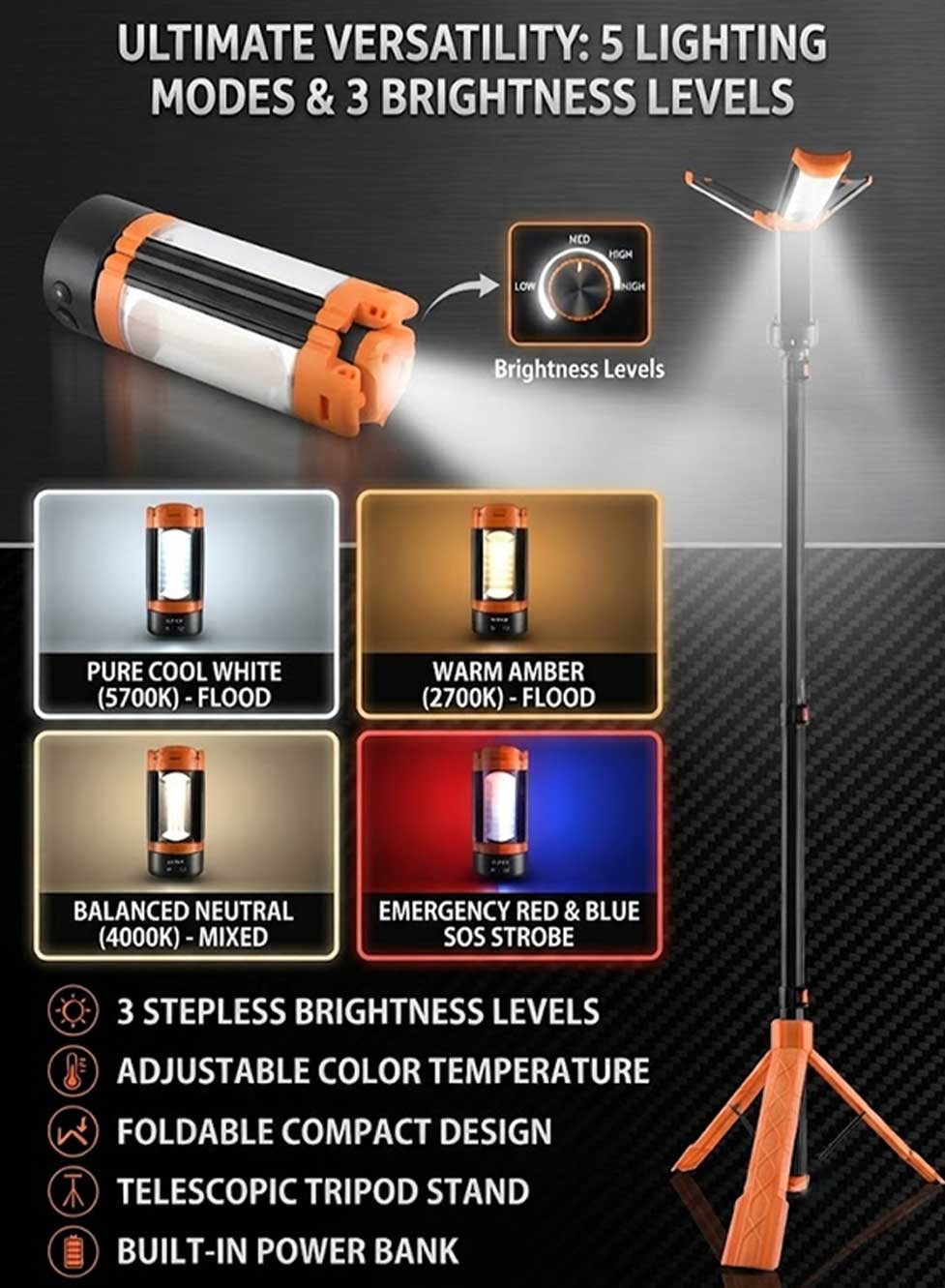 Glassology Rechargeable Camping Light with Stand, Multifunctional LED Work Light with 5 Lighting Modes, 3 Brightness Levels, Foldable Panels, Adjustable Tripod Stand & Power Bank