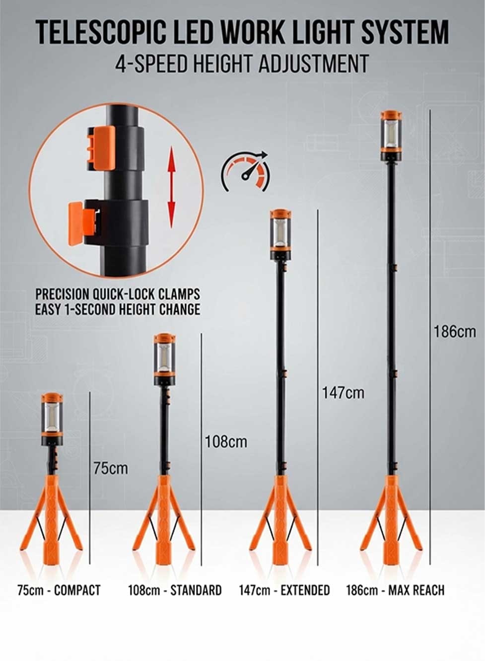 Glassology Rechargeable Camping Light with Stand, Multifunctional LED Work Light with 5 Lighting Modes, 3 Brightness Levels, Foldable Panels, Adjustable Tripod Stand & Power Bank
