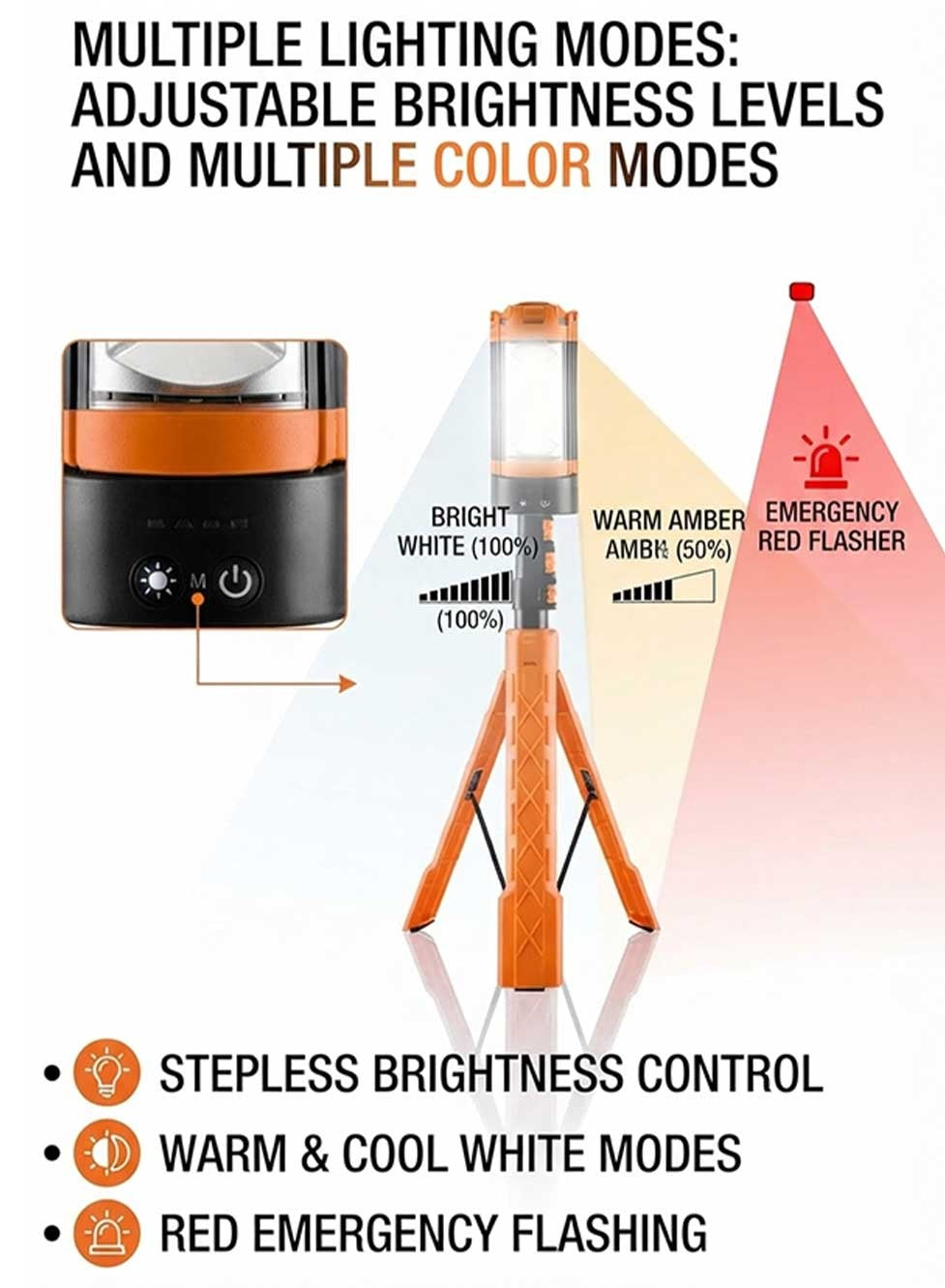 Glassology Rechargeable Camping Light with Stand, Multifunctional LED Work Light with 5 Lighting Modes, 3 Brightness Levels, Foldable Panels, Adjustable Tripod Stand & Power Bank
