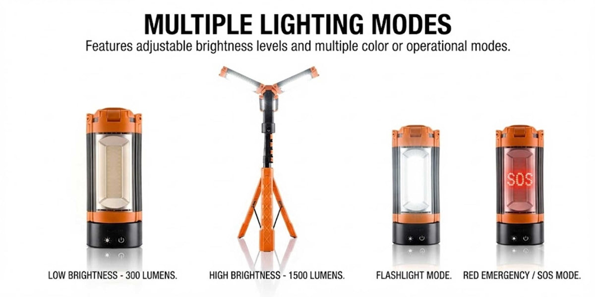 Glassology Rechargeable Camping Light with Stand, Multifunctional LED Work Light with 5 Lighting Modes, 3 Brightness Levels, Foldable Panels, Adjustable Tripod Stand & Power Bank