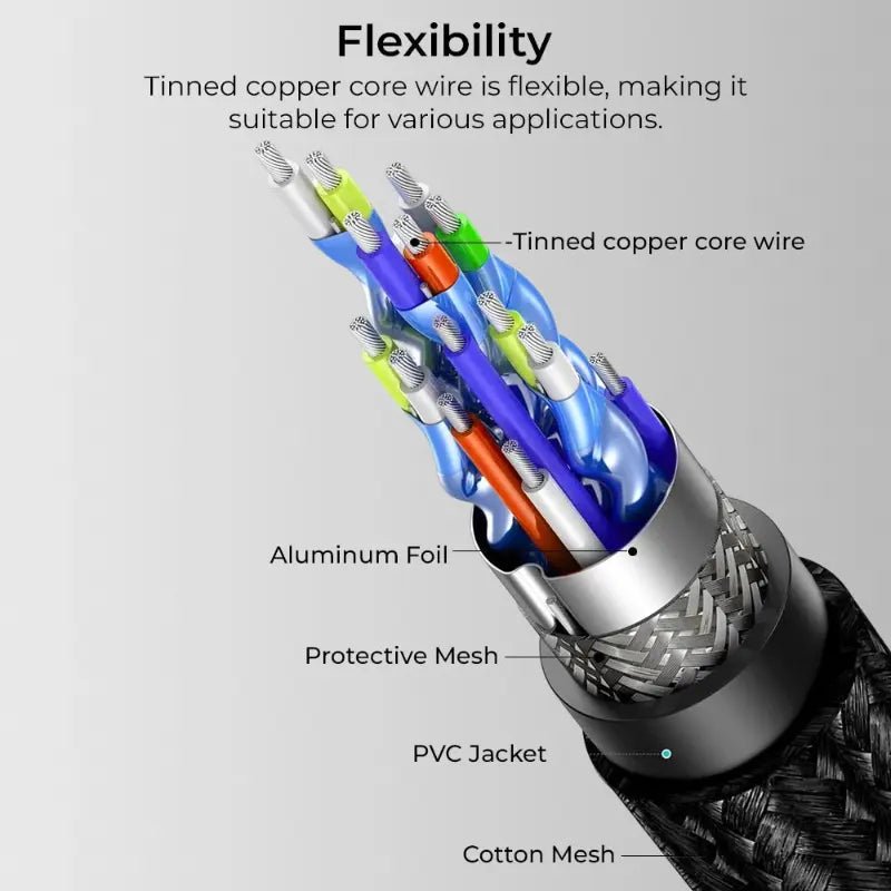 HDMI 5 Meter 8K Ultra HD High Speed Braided Cord - GLASSOLOGY