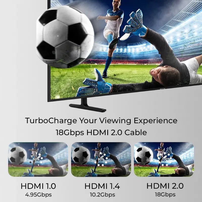 HDMI 5 Meter 8K Ultra HD High Speed Braided Cord - GLASSOLOGY