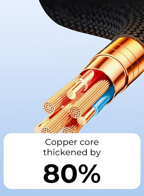 Cable with thickened copper core and text indicating 80% increase on a light blue background