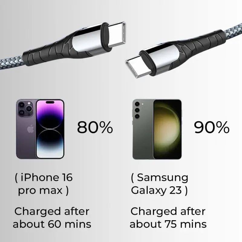 USB C to C 1 Meter 65W Braided Charging Cable - GLASSOLOGY