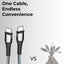 USB-C to C cable 1.2 Meter 3A high current fast charging|Pure Copper | Nylon braided | 480 mbps transfer speed - GLASSOLOGY