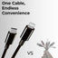 USB C to Lightning cable 2M 3A high current fast charging|Pure Copper | Nylon braided | 480 mbps transfer speed - GLASSOLOGY